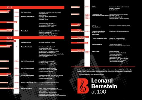 Centenario del nacimiento de Leonard Bernstein